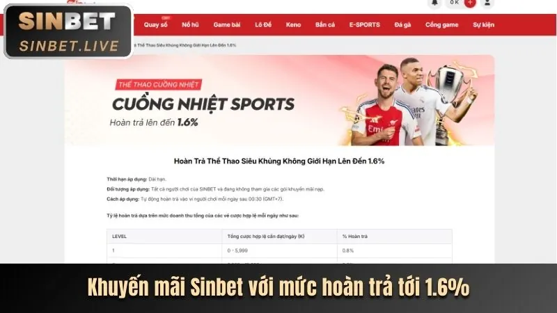 Cấp độ VIP Bạc tại 5keo đăng nhập